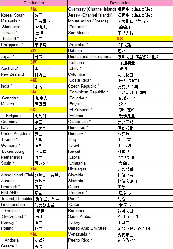 大智通國際快遞 