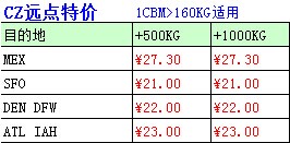 廣州到美國洛杉磯空運(yùn)價(jià)格