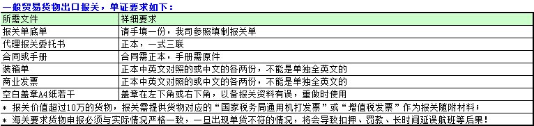 廣州機(jī)場出口貨物須知--大智通空運(yùn)