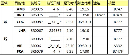 歐洲空運價格，深圳大智通