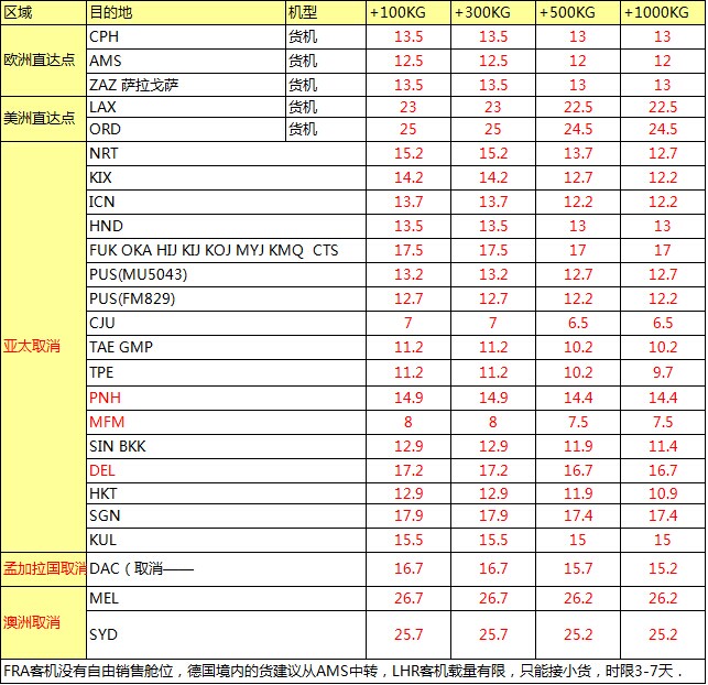MU航空 深圳始發(fā) 歐美亞澳最新國(guó)際空運(yùn)價(jià)格查詢表，大智通