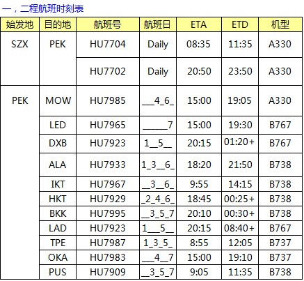 HU海航 深圳始發(fā) 亞非俄最新國際空價(jià)格查詢表，深圳大智通