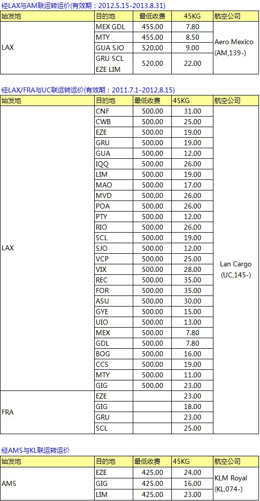 CZ南航SZX-PVG-LAX中轉(zhuǎn) 南美線最新空運(yùn)價(jià)格表，深圳大智通