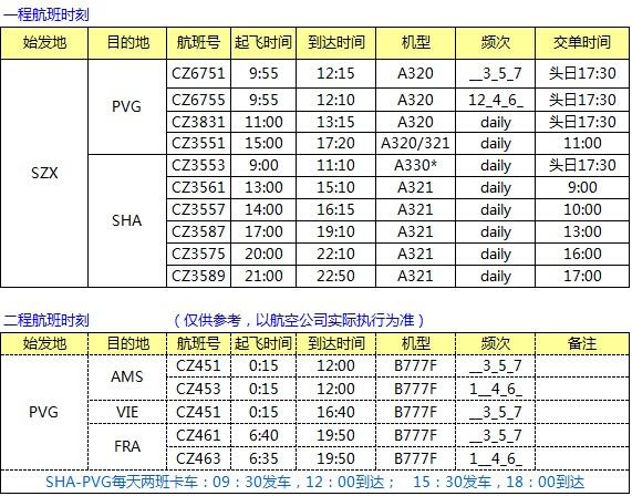 CZ 南航上海中轉 歐線AMS/VIE/FRA最新國際空運價格表