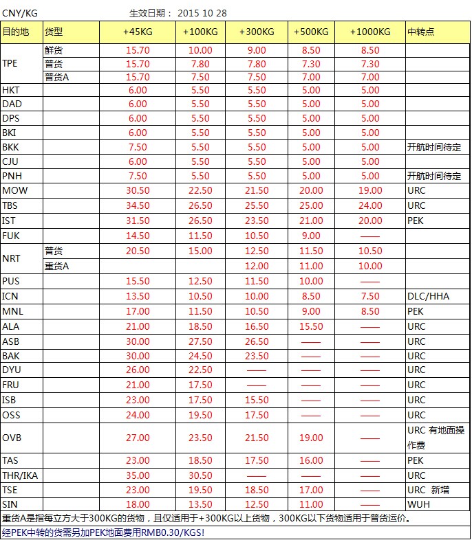 CZ 深圳始發(fā)亞洲 澳洲最新國際空運(yùn)價格查詢表，深圳大智通