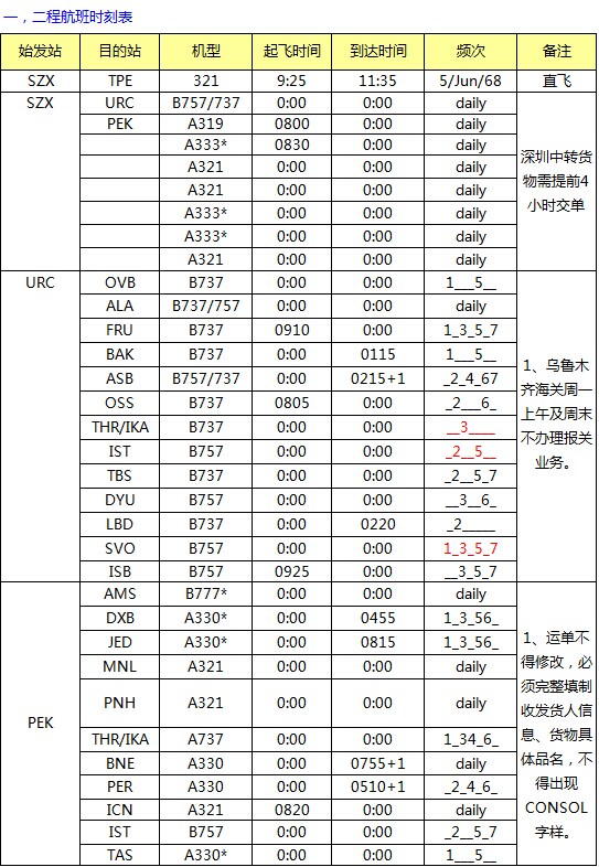 CZ 深圳始發(fā)亞洲 澳洲最新國際空運(yùn)價格查詢表，深圳大智通
