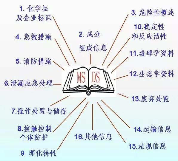 深圳國際空運(yùn)，大智通空運(yùn)公司