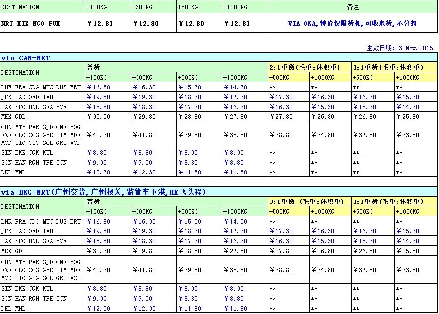 廣州飛，全日空（NH）國際空運價格查詢表