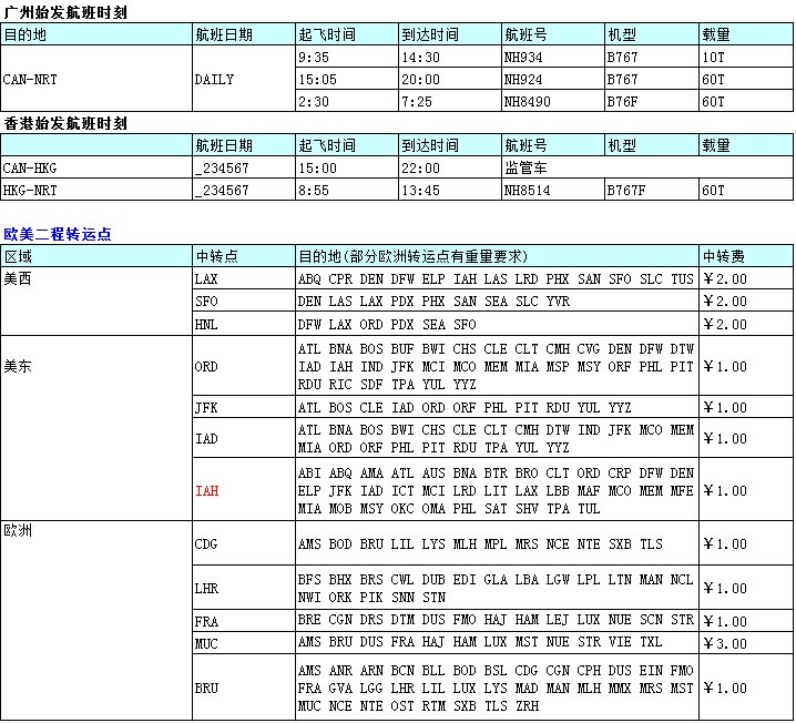 廣州飛，深圳大智通國際空運出口公司