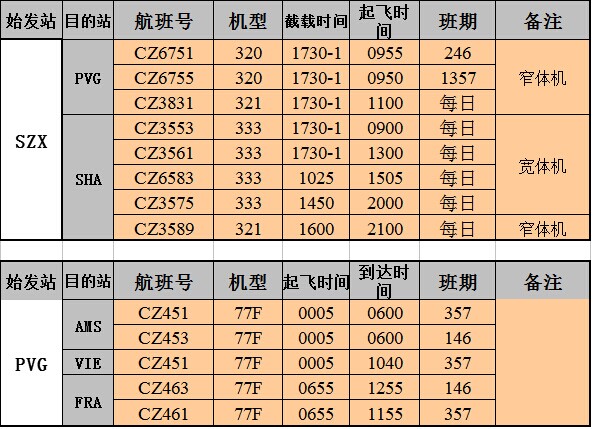 深圳國(guó)際空運(yùn)，大智通