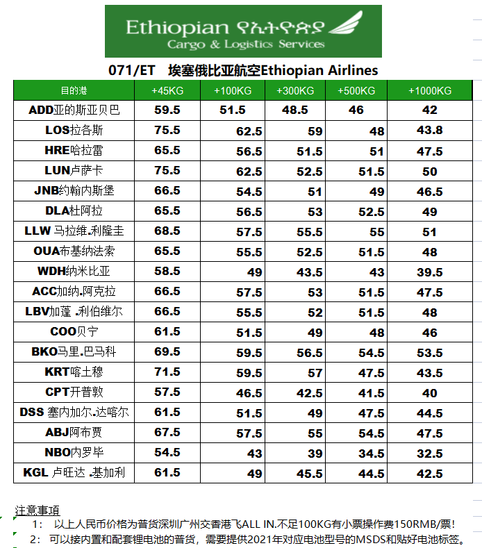 埃塞俄比亞航空最新報價